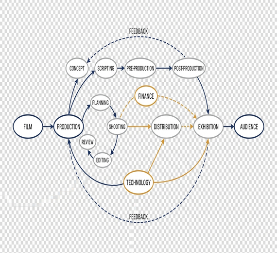 Film Diagram