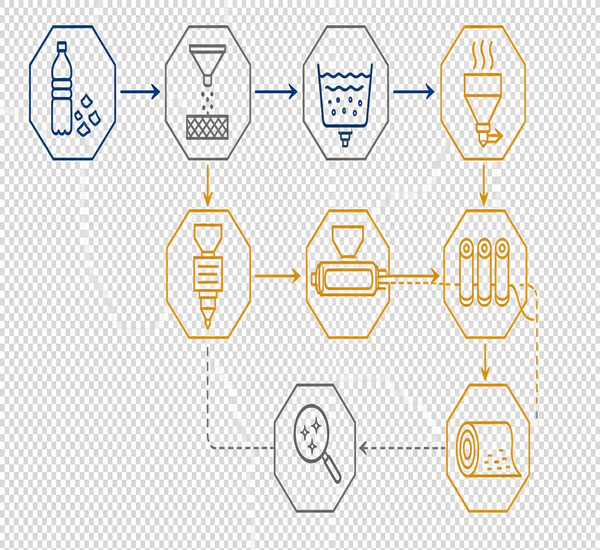 Image showing extrusion diagram